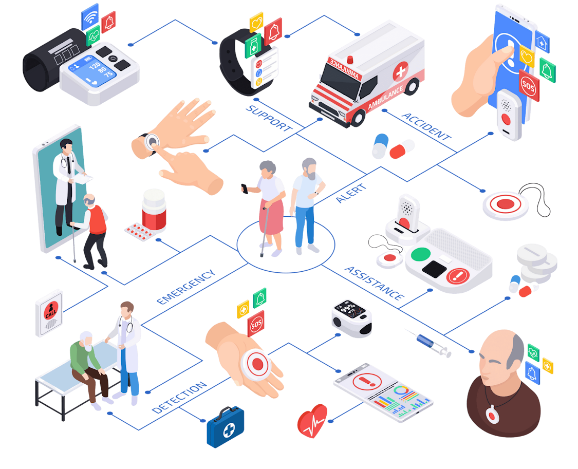 Healthcare Sector
